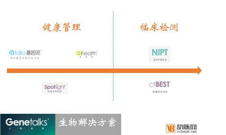 三年創(chuàng)奇跡 生物技術(shù)公司如何刷新IT紀(jì)錄，引領(lǐng)生物技術(shù)開(kāi)發(fā)服務(wù)新浪潮