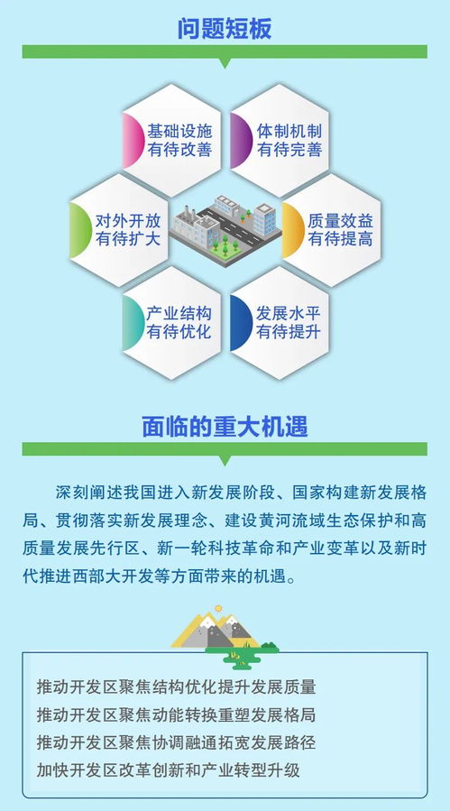 寧夏回族自治區(qū)開(kāi)發(fā)區(qū)生物技術(shù)開(kāi)發(fā)服務(wù)“十四五”規(guī)劃政策圖解