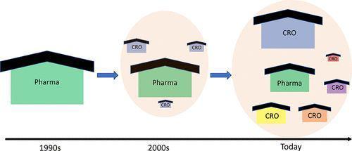 生物技術(shù)開發(fā)服務(wù)領(lǐng)域研究新突破 《J Med Chem》一周文獻(xiàn)速遞（2020.06.15-2020.06.19）